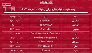 لیست قیمت انواع جاروبرقی‌های رباتیک / جارو رباتیک خوب و ارزان چی بخریم؟ + جدول آذر ماه ۱۴۰۴