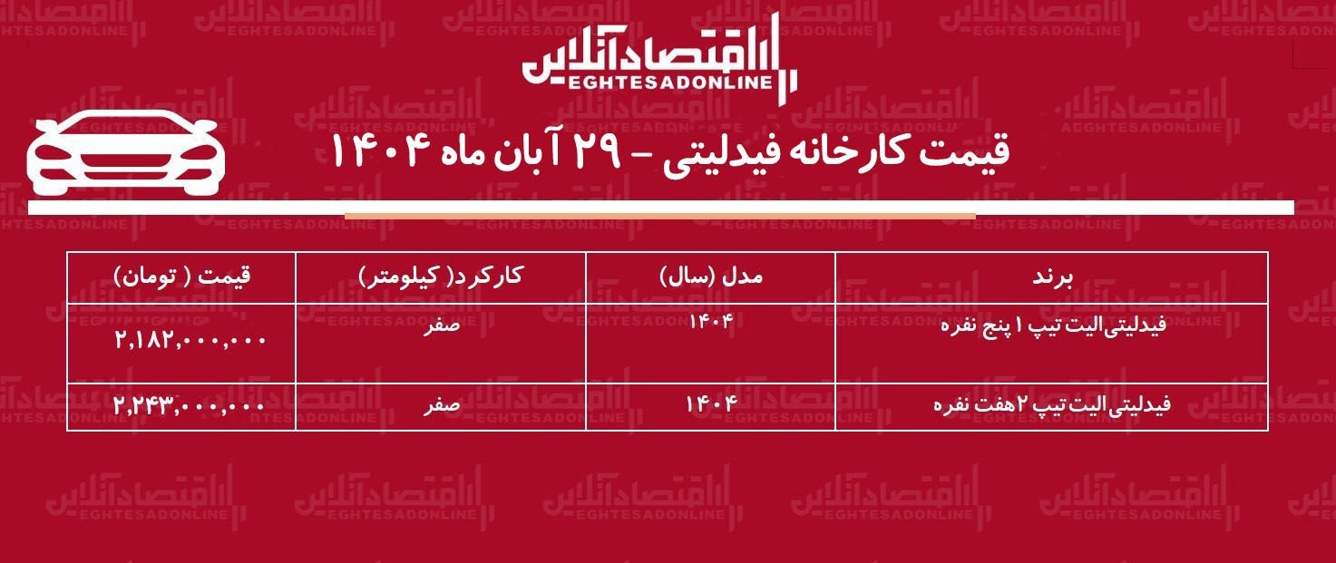 قیمت جدید کارخانه فیدلیتی اعلام شد + جدول آذر ۱۴۰۴