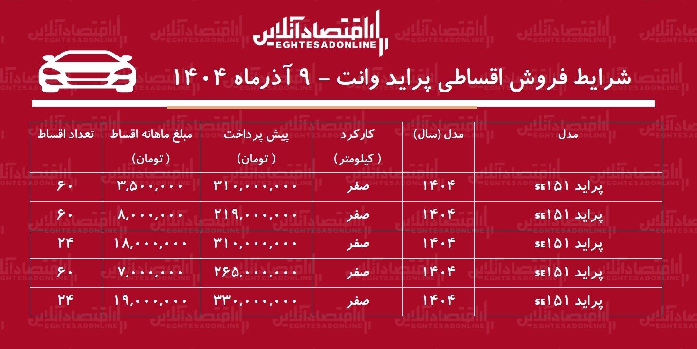 شرایط جدید فروش اقساطی پراید وانت / با اقساط ۵ ساله پراید وانت بخرید + جدول شرایط جدید فروش اقساطی پراید وانت / با اقساط ۵ ساله پراید وانت بخرید + جدول