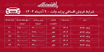 شرایط جدید فروش اقساطی پراید وانت / با ماهی ۳ میلیون تومان پراید وانت بخرید! + جدول آذر ۱۴۰۴