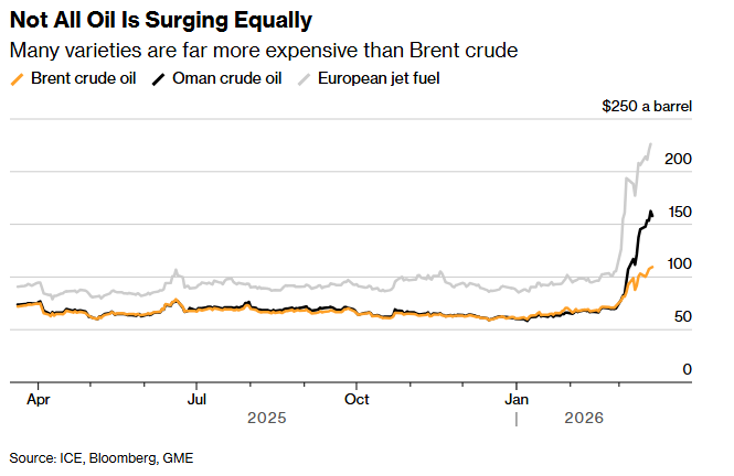 بلومبرگ: جنگ ایران قیمت سوخت را به بالای ۲۰۰ دلار رساند