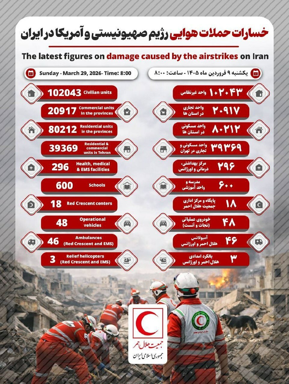 اینفوگرافیک/ آخرین آمار آسیب‌های حملات هوایی به مناطق غیرنظامی ایران