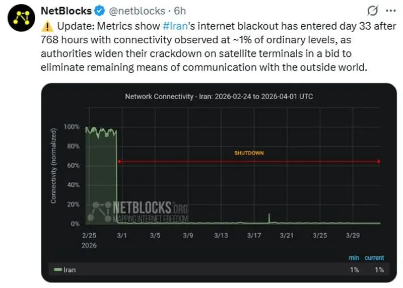 گزارش تکان دهنده نت بلاکس از وضعیت اینترنت ایران