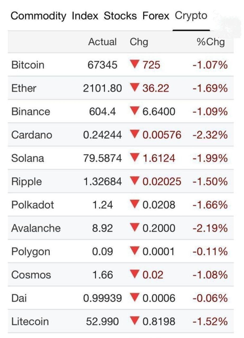 واکنش عجیب بازار‌های نفت و سهام به سخنرانی ترامپ + نمودار