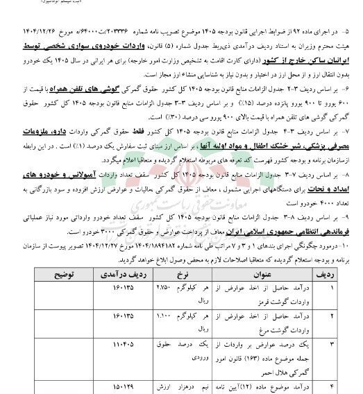 عوارض واردات گوشت و مرغ در سال جاری اعلام شد/ حقوق گمرکی واردات گوشت قرمز به چند تومان رسید؟