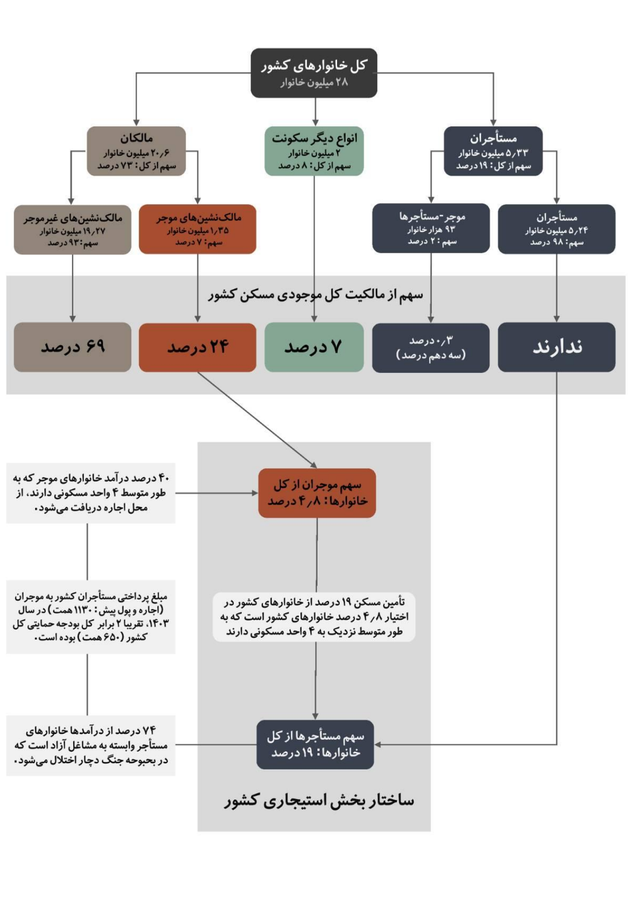 نسخه مرکز پژوهشها برای اجارهنشینها/ تخلیه مستأجران متوقف میشود؟ نسخه مرکز پژوهشها برای اجارهنشینها/ تخلیه مستأجران متوقف میشود؟