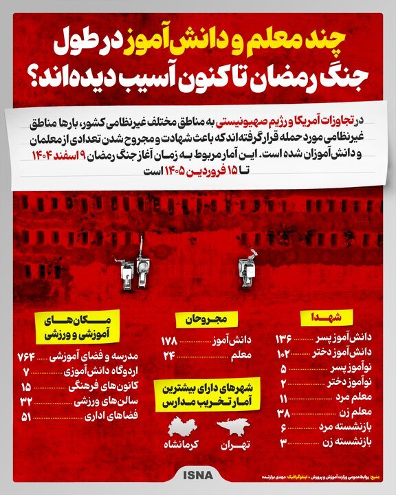 اینفوگرافیک/ چند معلم و دانش‌آموز در طول جنگ رمضان تا کنون آسیب دیده‌اند؟