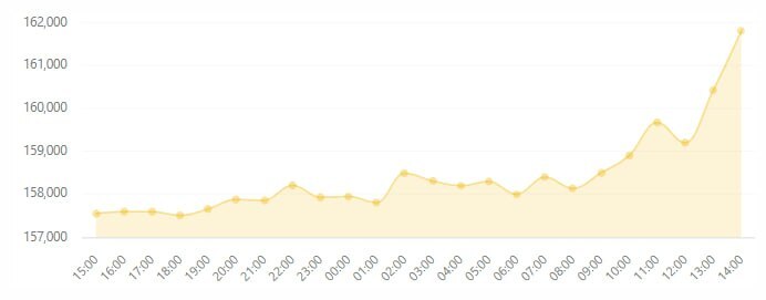فوری / افزایش شدید قیمت تتر در بازار فوری / افزایش شدید قیمت تتر در بازار