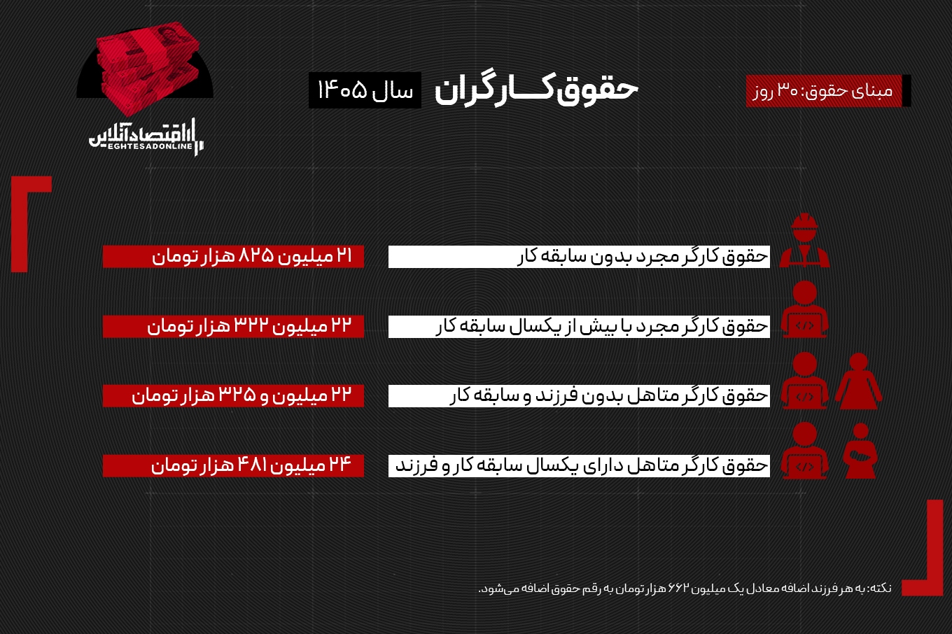 حقوق ۱۴۰۵ حقوق ۱۴۰۵