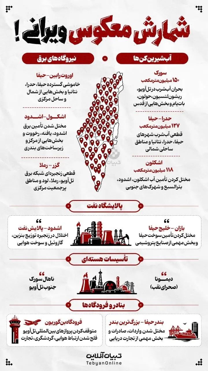 شمارش معکوس ویرانی