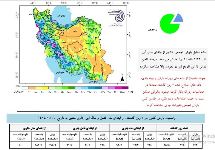 جزئیات تامین گوشت قرمز در شرایط جنگی/ افزایش قیمتها در راه است؟ جزئیات تامین گوشت قرمز در شرایط جنگی/ افزایش قیمتها در راه است؟