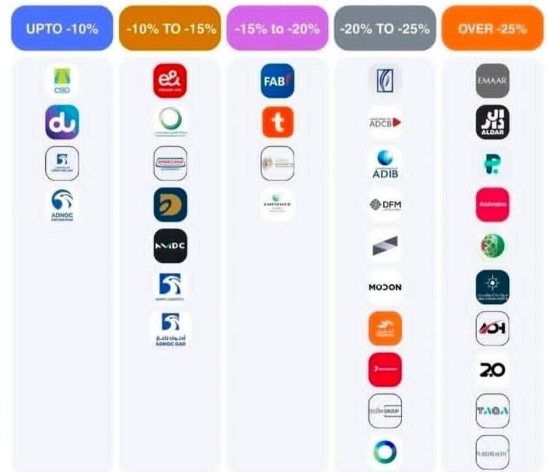 سقوط بی سابقه قیمتها در املاک دبی/ کاهش قیمتها تا چه زمانی ادامه دارد؟ سقوط بی سابقه قیمتها در املاک دبی/ کاهش قیمتها تا چه زمانی ادامه دارد؟