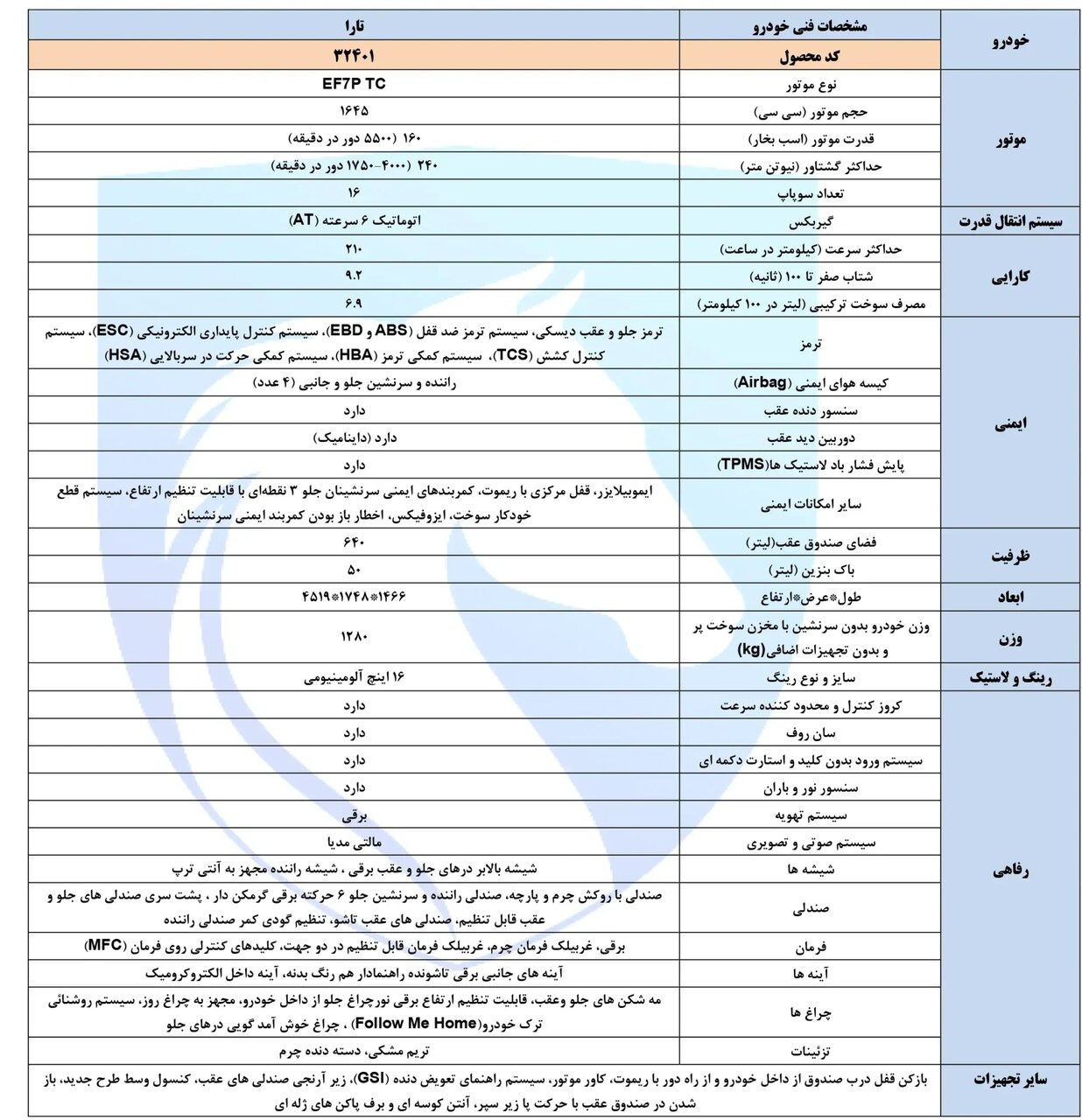 معرفی تارا توربو / سدان قدرتمند ایران خودرو به بازار میآید معرفی تارا توربو / سدان قدرتمند ایران خودرو به بازار میآید