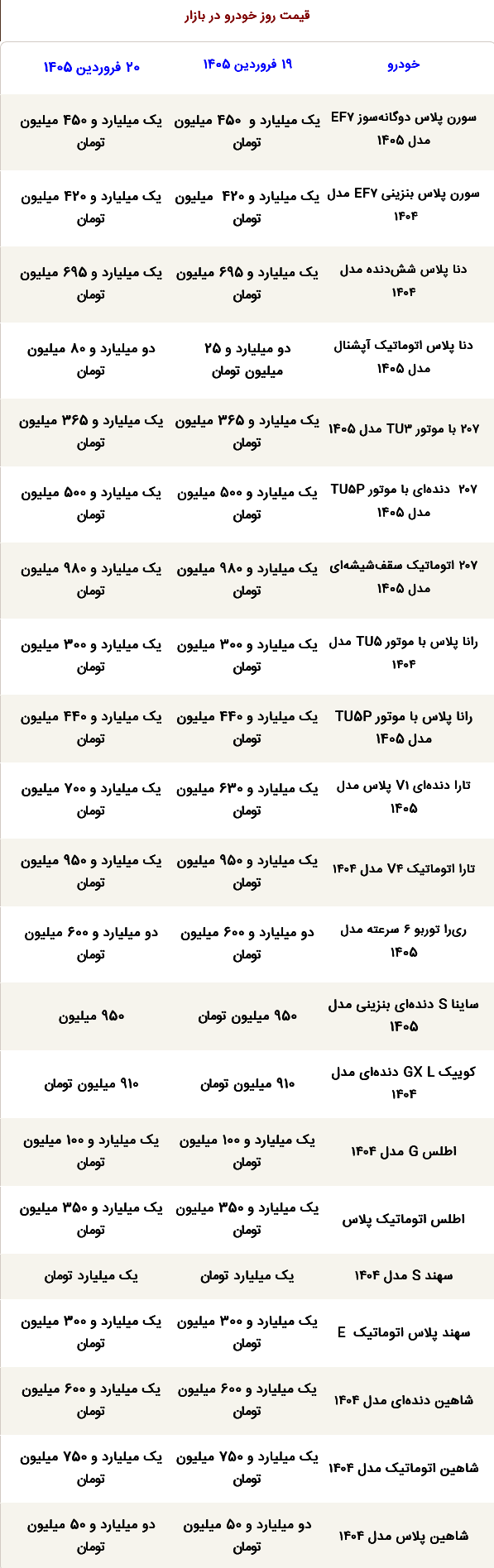 قیمت محصولات ایران‌خودرو و سایپا امروز پنجشنبه ۲۰ فروردین ۱۴۰۵ / دنا پلاس اتوماتیک آپشنال امروز چند؟ + جدول