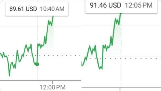 افزایش عجیب قیمت نفت بعد از توییت قالیباف