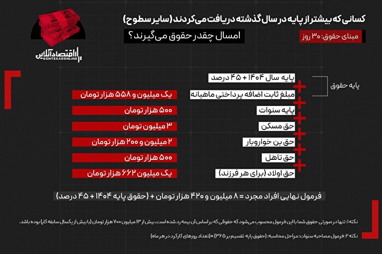 فرمول محاسبه دستمزد ۱۴۰۵