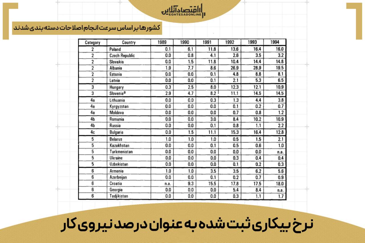 بانک جهانی سریع‌ترین راه نجات اقتصاد ایران را فاش کرد