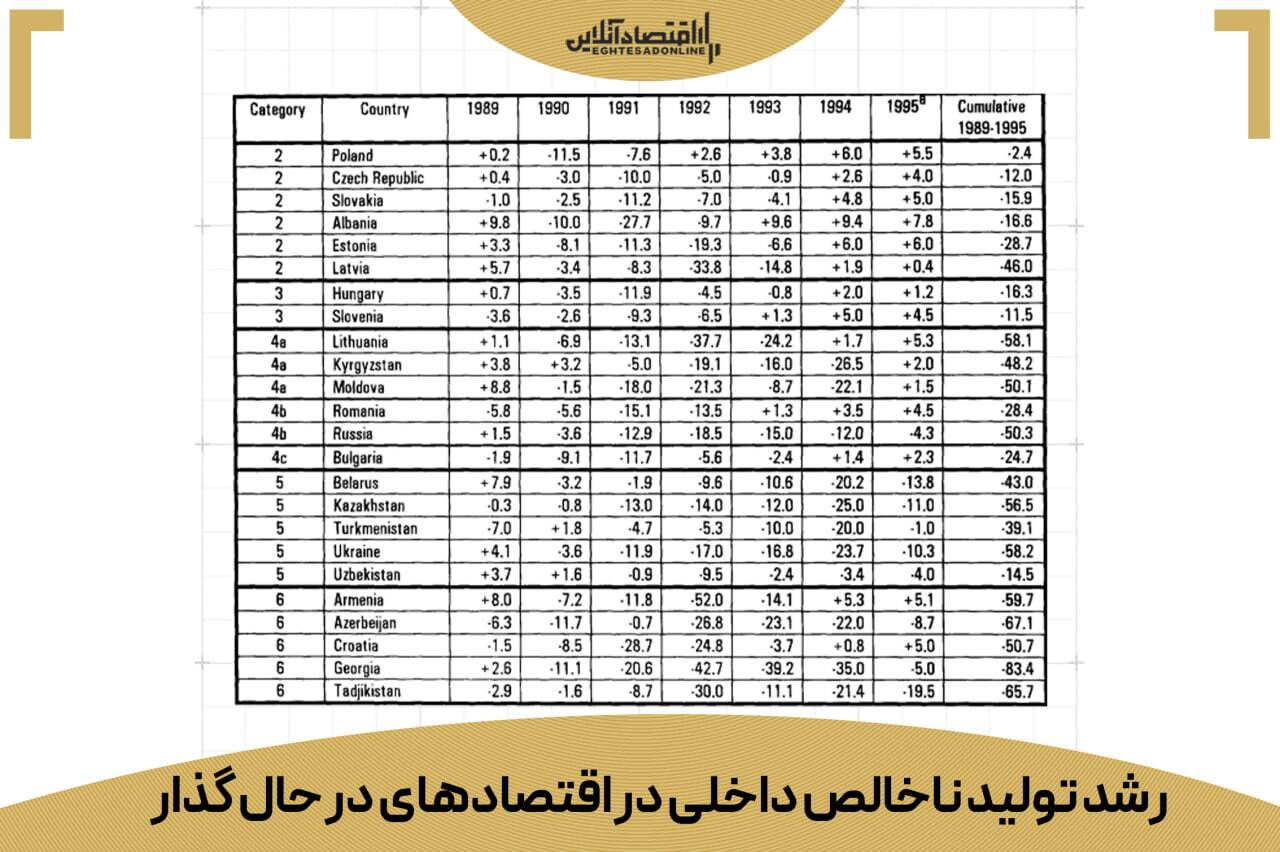 بانک جهانی سریع‌ترین راه نجات اقتصاد ایران را فاش کرد