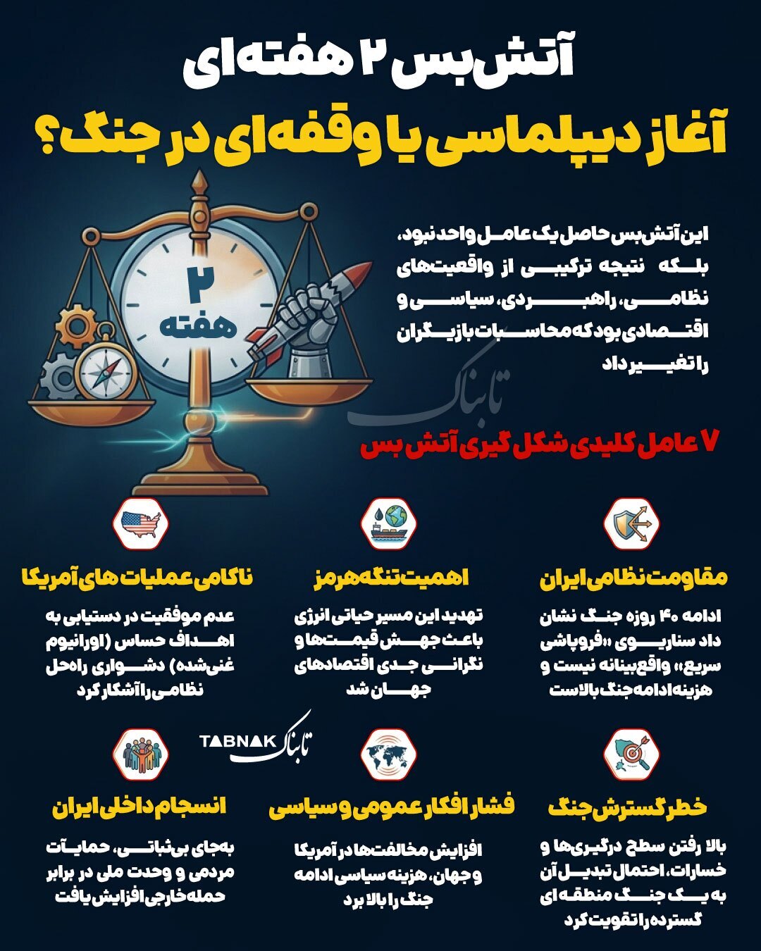 عوامل کلیدی آتش بس پایدار