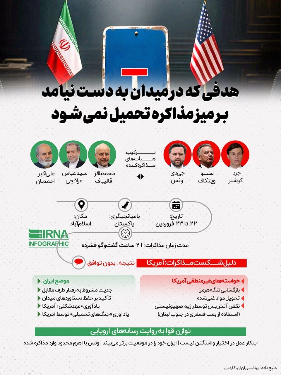 مذاکرات اسلام آباد در یک نگاه کلی