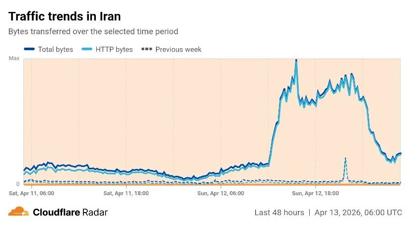 قطعی اینترنت بین الملل در ایران به ۴۵ روز رسید قطعی اینترنت بین الملل در ایران به ۴۵ روز رسید
