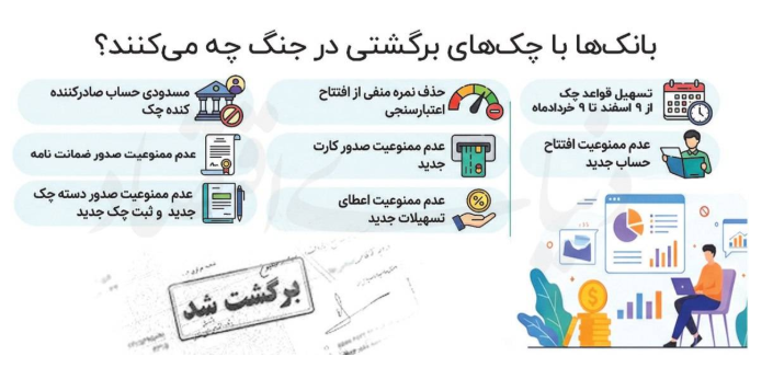 چکهای برگشتی در جنگ چه سرنوشتی پیدا میکنند؟ چکهای برگشتی در جنگ چه سرنوشتی پیدا میکنند؟