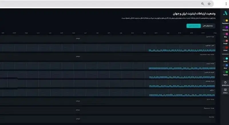 گشایش اینترنت بین‌الملل کلیک خورد/ قطعی اینترنت برطرف خواهد شد؟