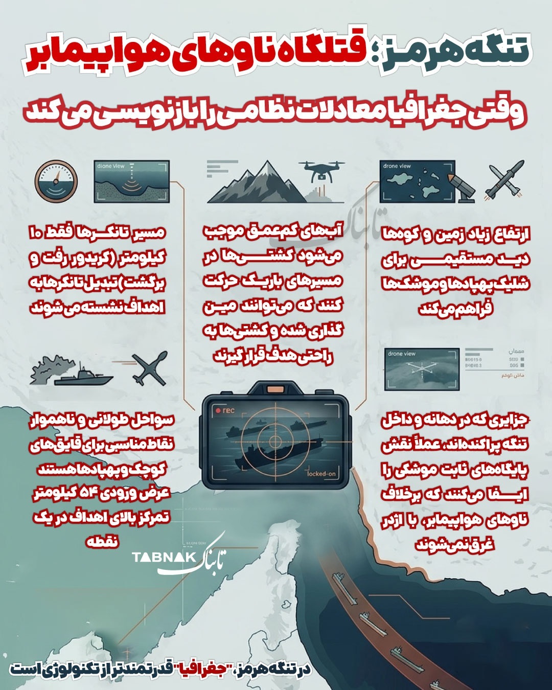 تنگه هرمز قتلگاه ناو‌های هواپیمابر