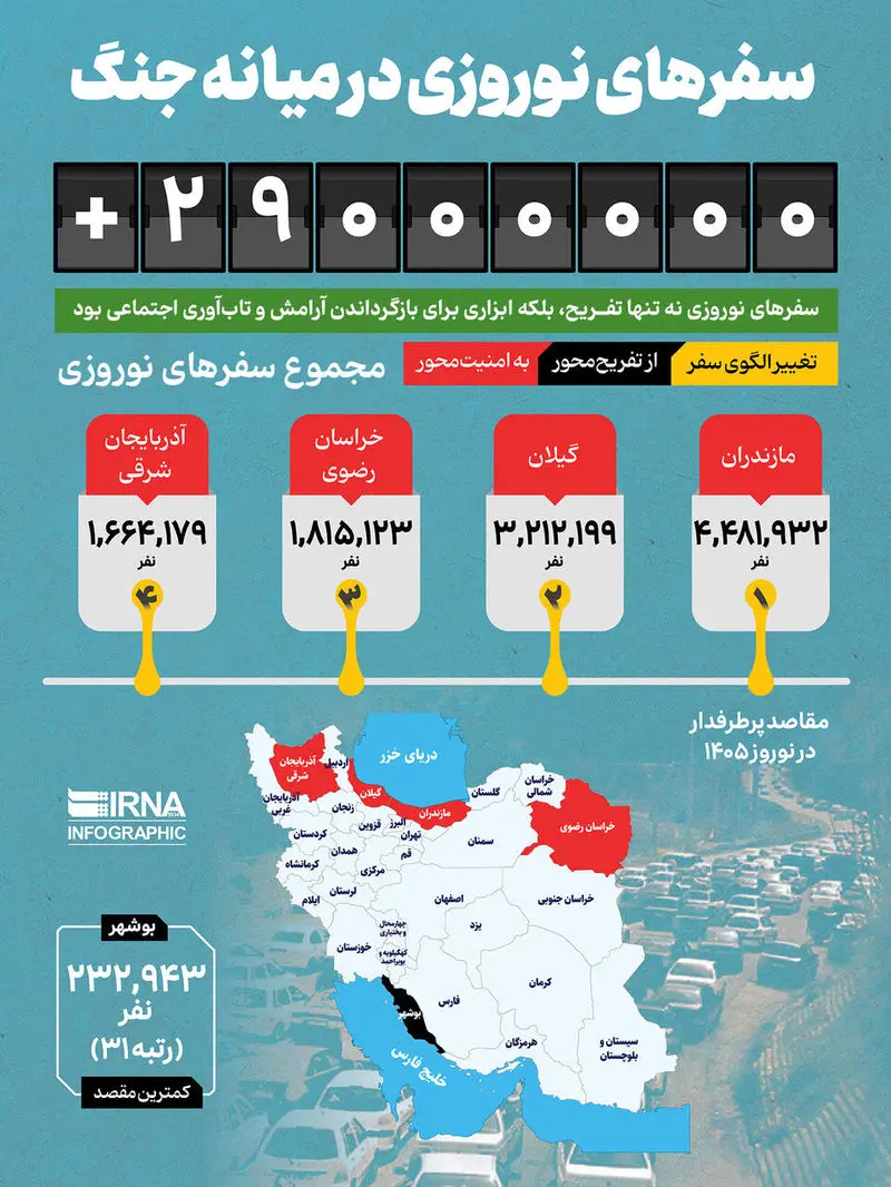 سفر‌های نوروزی در میانه جنگ