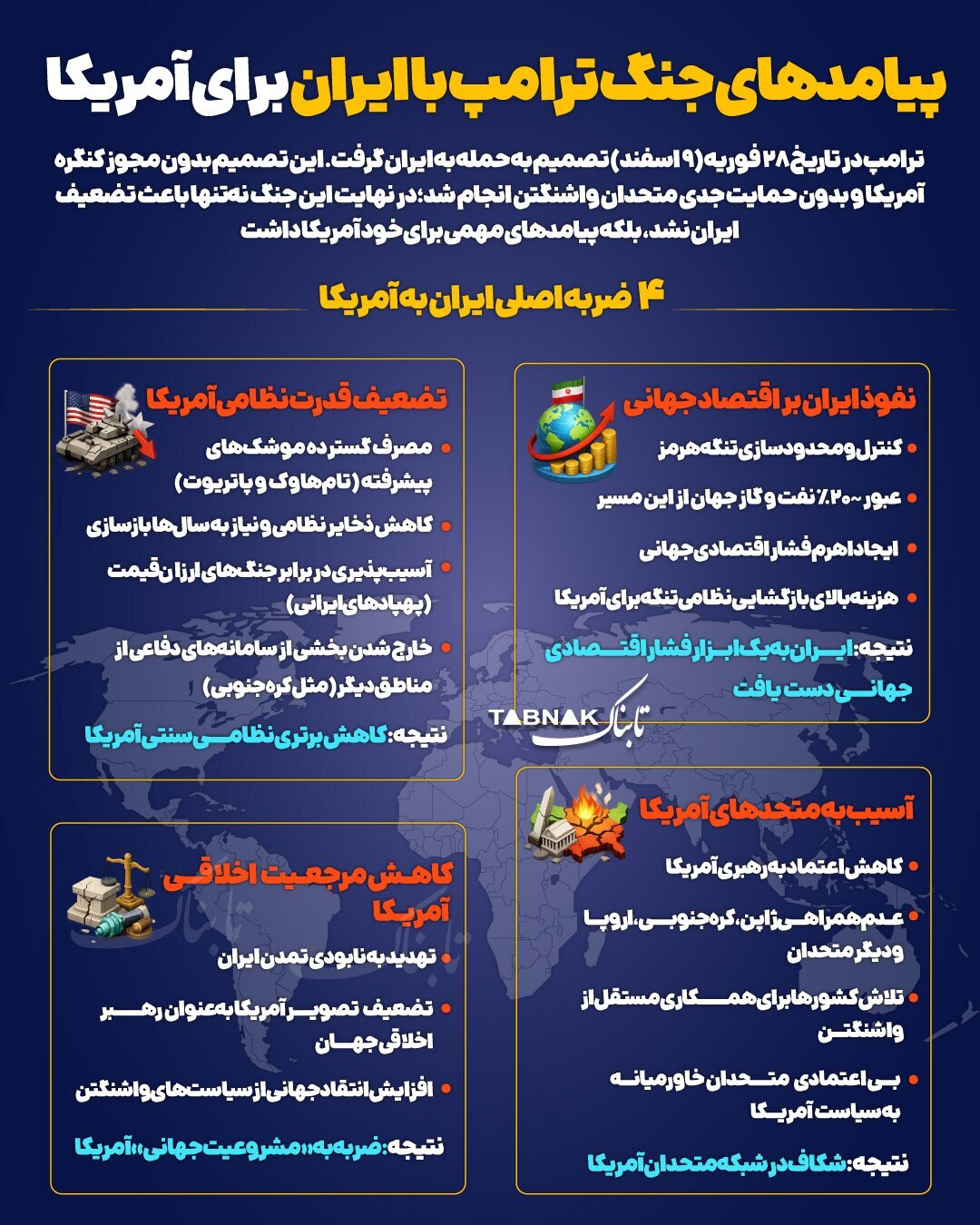 پیامد‌های جنگ ترامپ با ایران برای آمریکا