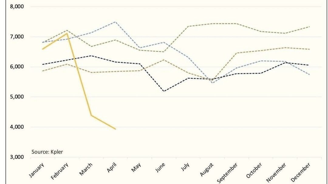 میزان دسترسی به اینترنت بین‌الملل چقدر شد؟