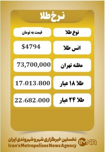قیمت طلا امروز دوشنبه ۳۱ فروردین ۱۴۰۵/ طلا ۱۸ عیار گرمی چند تومان شد؟