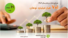 رشد ۶۱ درصدی منابع بانک مهر ایران در سال ۱۴۰۴