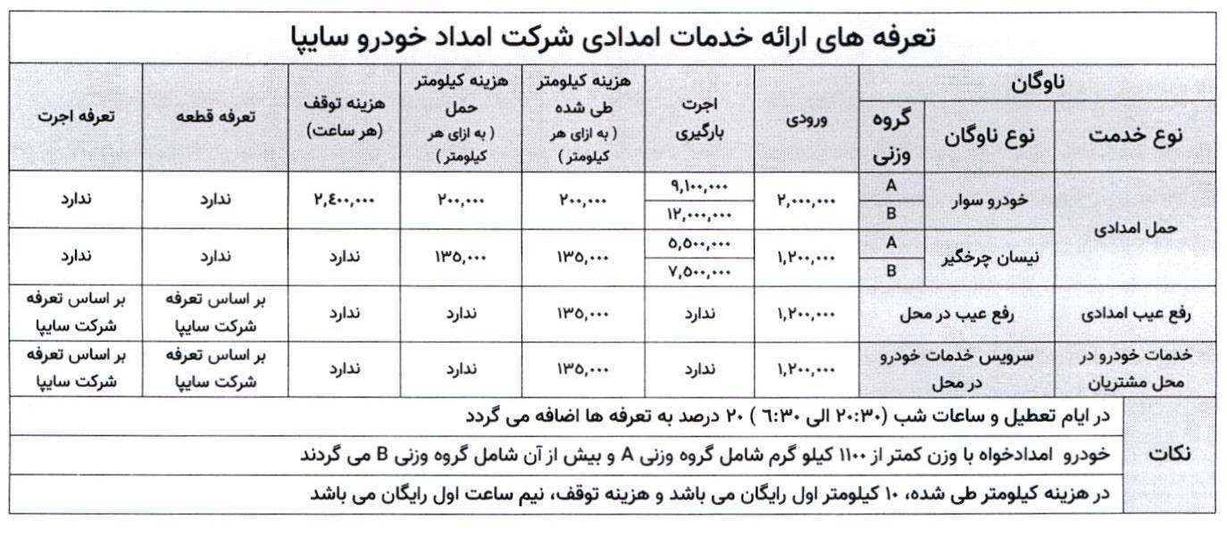 تعرفه خدمات امدادی خودرو در سال ۱۴۰۵ اعلام شد