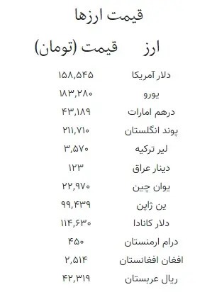 آخرین قیمت دلار بازار آزاد امروز جمعه ۷ فروردین ۱۴۰۵