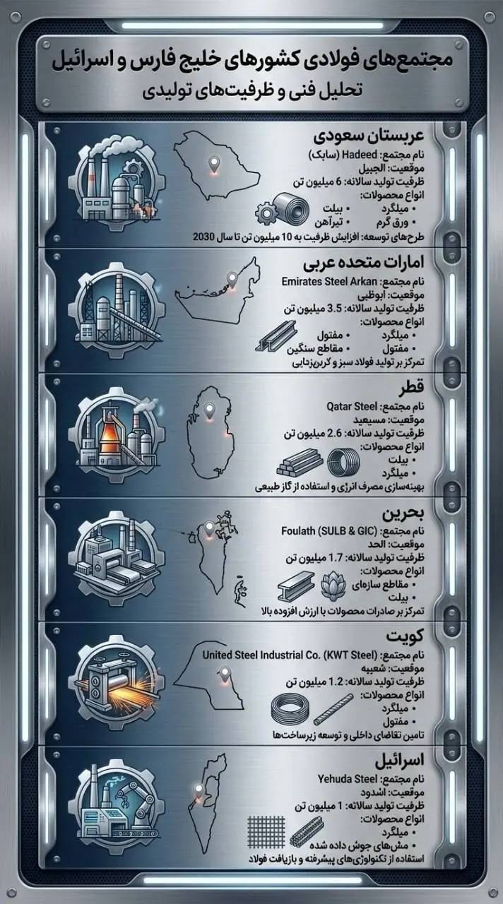 پاسخ فوری ایران به حملات امروز به فولاد مبارکه و خوزستان/ سپاه ۶ کارخانه فولاد در منطقه را علامت‌گذاری کرد + عکس