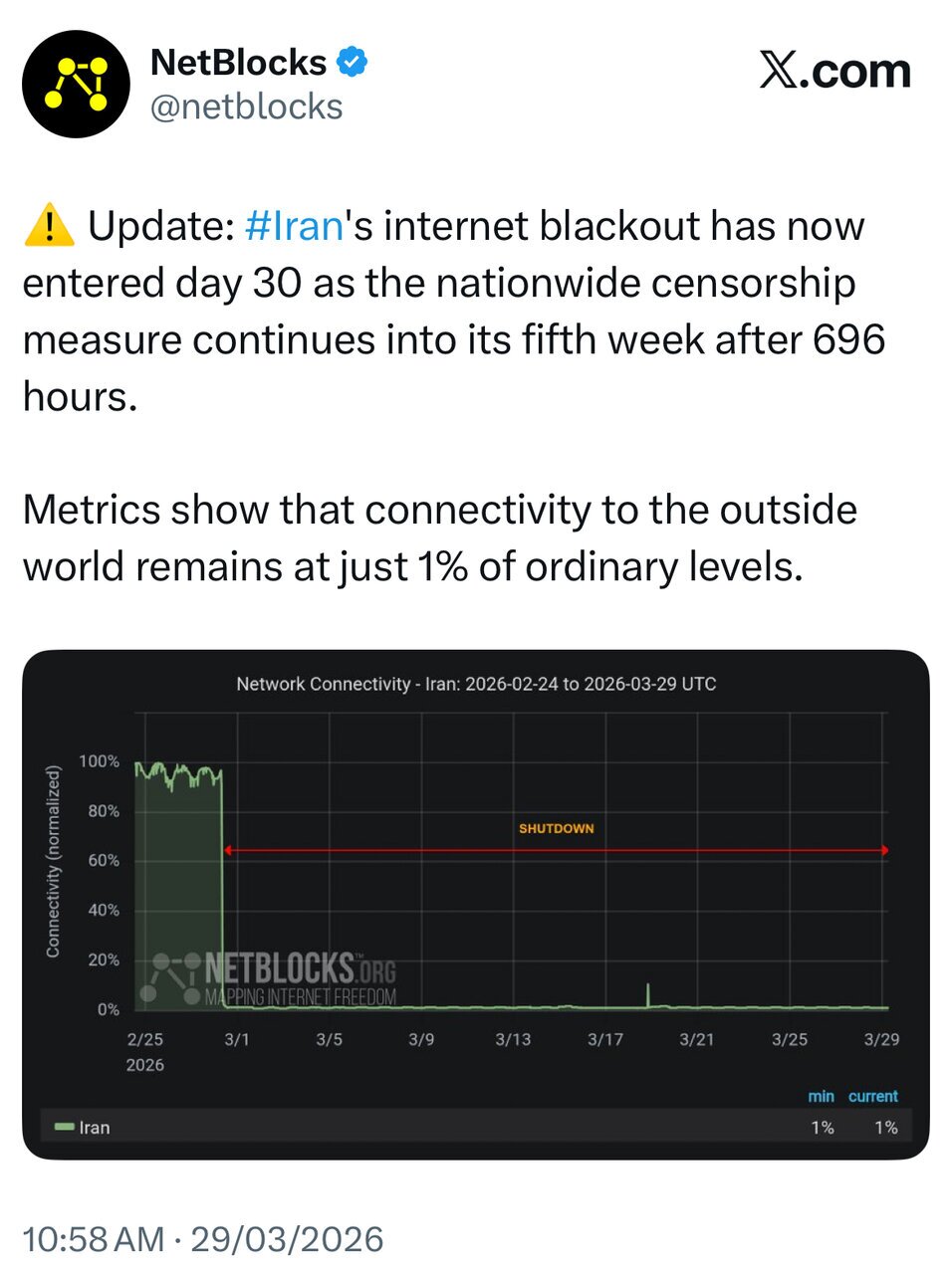 اینترنت چه زمانی وصل میشود؟ اینترنت چه زمانی وصل میشود؟