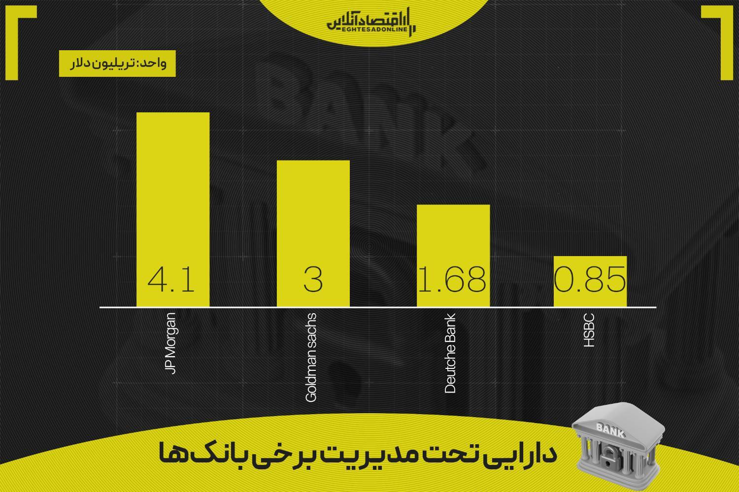 خطای ۱۵۰۰ دلاری بانکها در پیشبینی طلا / قیمت انس تا پایان ۲۰۲۶ چقدر میشود؟ خطای ۱۵۰۰ دلاری بانکها در پیشبینی طلا / قیمت انس تا پایان ۲۰۲۶ چقدر میشود؟