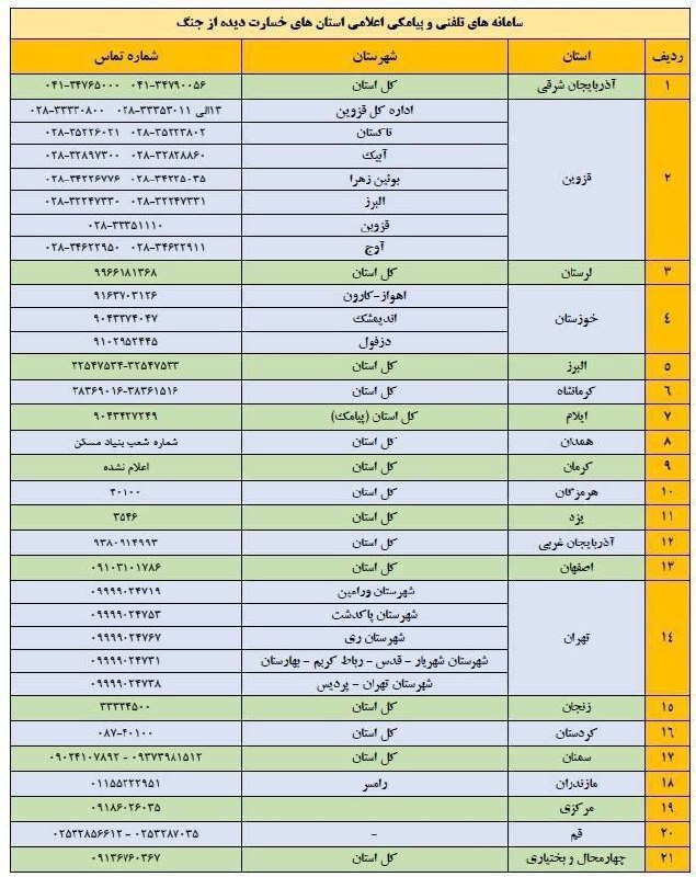سامانه‌های تلفنی و پیامکی اعلام خسارت آسیب دیدگان از جنگ رمضان