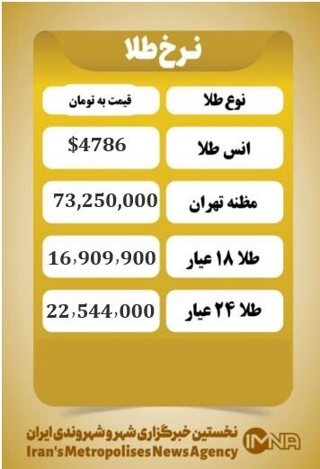قیمت طلا ۱ اردیبهشت ۱۴۰۵/ قیمت طلای ۱۸ عیار گرمی چند شد؟