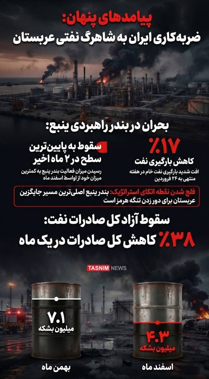 ضربه سنگین به اقتصاد عربستان؛ کاهش ۱۷ درصدی بارگیری نفت از بندر ینبع