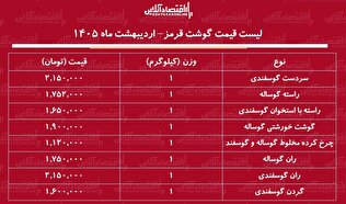قیمت گوشت قرمز امروز ۱۰ اردیبهشت ۱۴۰۵ / ران گوساله و گوسفندی کیلویی چند شد؟ + جدول