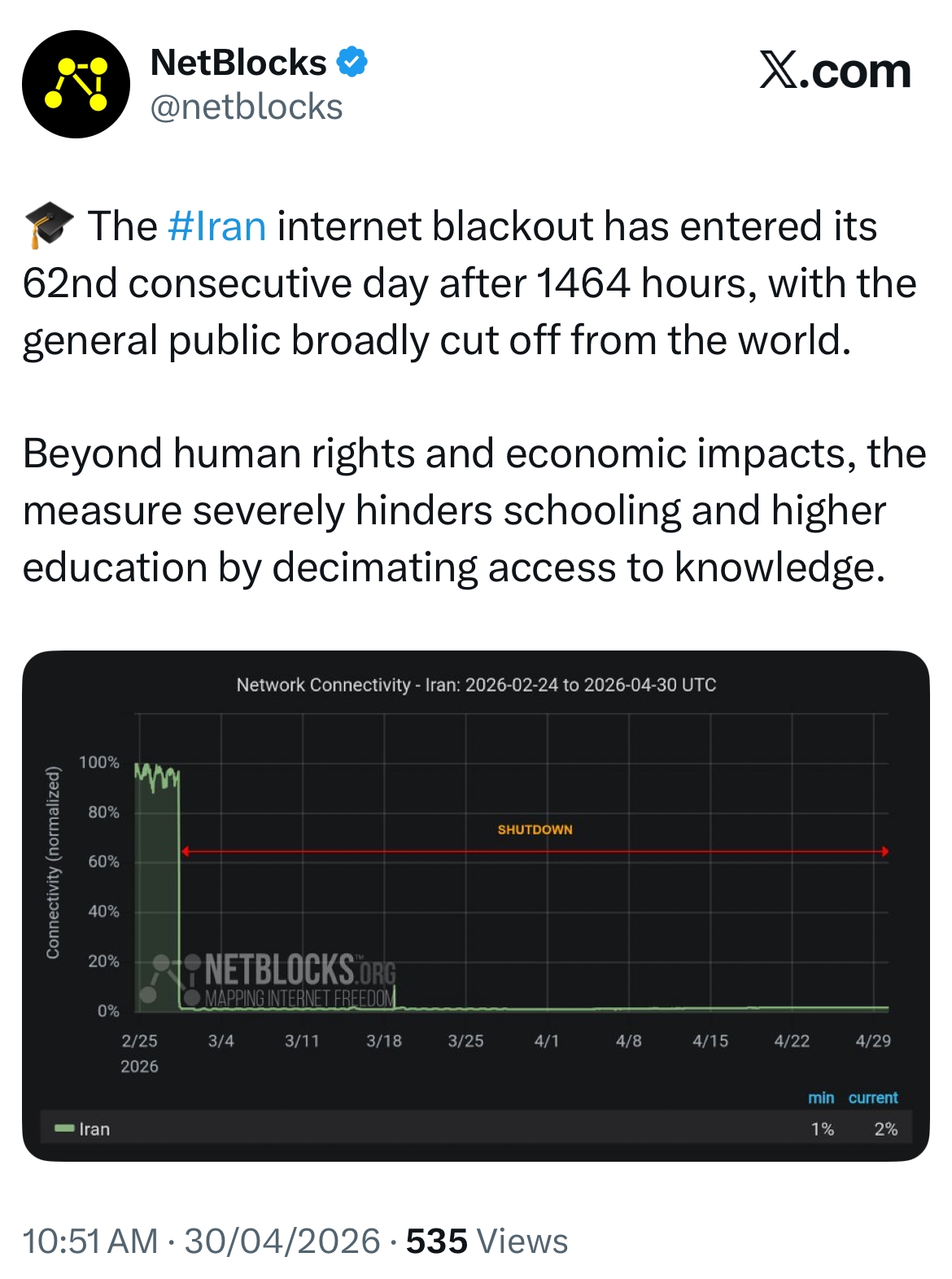 اثرات مخرب قطعی اینترنت بر نظام آموزشی /  قطعی اینترنت به رکورد جدیدی رسید!