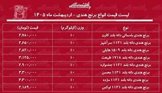 قیمت جدید انواع برنج هندی ۱۰ اردیبهشت ۱۴۰۵ / کیسه ۱۰ کیلویی برنج هندی هایلی، طبیعت، محسن و...چند شد؟ + جدول