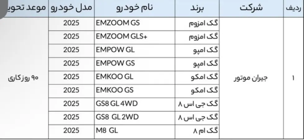 جزئیات نخستین عرضه خودروهای وارداتی اعلام شد