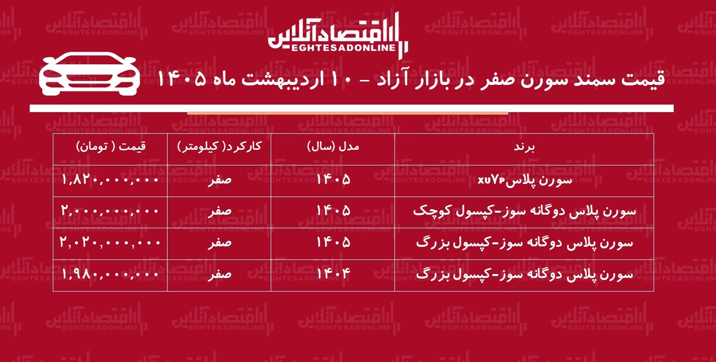 جهش قیمت سمند سورن پلاس در بازار / این مدل ۳۲۰ میلیون گران شد! + جدول