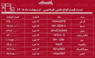 قیمت جدید انواع ماشین ظرفشویی در بازار / ماشین ظرفشویی ال جی، دوو، بوش و...چند شد؟ + جدول اردیبهشت ماه ۱۴۰۵