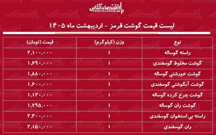لیست قیمت گوشت قرمز امروز ۱۲ اردیبهشت ۱۴۰۵ / راسته گوساله و گوسفندی کیلویی چند شد؟ + جدول
