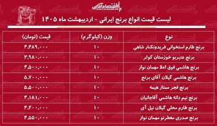 قیمت جدید انواع برنج ایرانی ۱۲ اردیبهشت ۱۴۰۵ / برنج ایرانی عنبربو، نیم‌دانه، صدری، هاشمی و...را کیلویی چند بخریم؟ + جدول