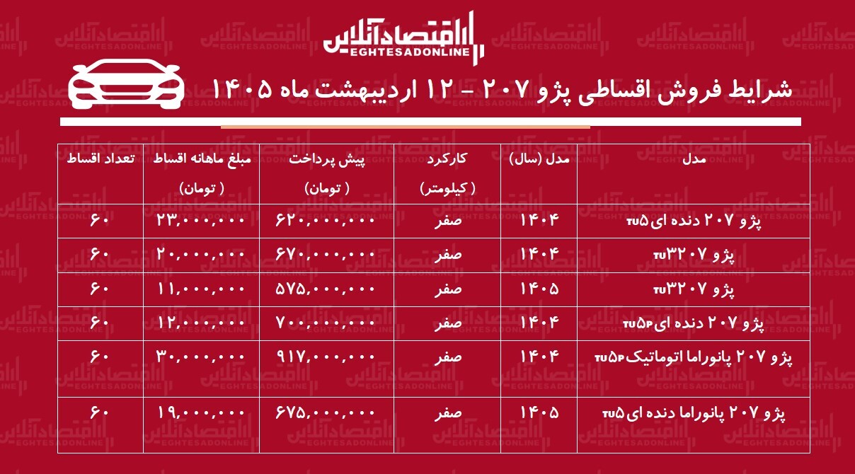 شرایط جدید فروش اقساطی پژو ۲۰۷ در بازار / با اقساط ۵ ساله خودرو بخرید + جدول اردیبهشت ۱۴۰۵